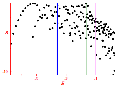 Strength function log